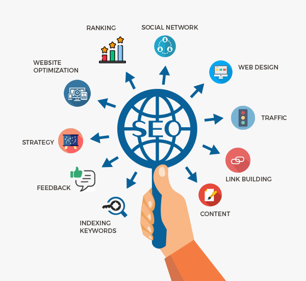 Budget-Friendly Strategies for Dominating Search Engine Rankings with the Best SEO Services