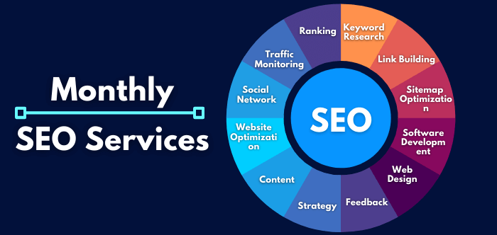 The Ultimate Guide To Choosing The Perfect Monthly Seo Package For Your Business